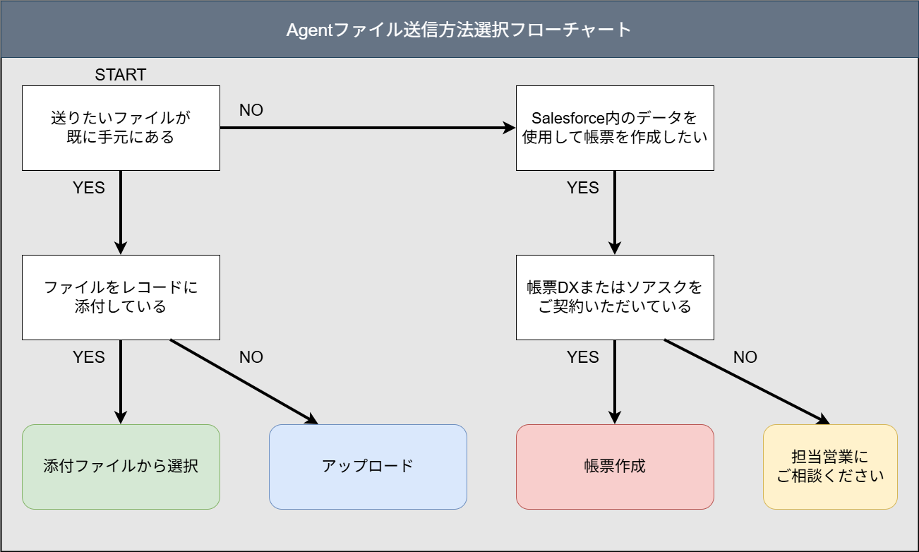 Agentファイルv1.6フローチャート3.drawio.png